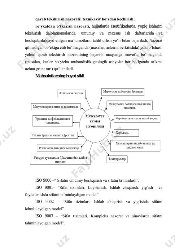 9001– “sifat tizimlari. loyihalash. ishlab chiqarish. yig‘ish va foydalanishda sifatni ta’minlaydigan model”. iso 9002 – “sifat tizimlari. ishlab chiqarish va yig‘ishda sifatni tahminlaydigan model”. iso 9003 – “sifat tizimlari. kompleks nazorat va sinovlarda sifatni tahminlaydigan model”. iso 9004 – “sifatni umumiy boshqarish tizimlarining elementlari. rahbariy ko‘rsatmalar”. iso 10011 – “ sifat tizimlarini tekshirish bo‘yicha rahbariy ko‘rsatmalar”. iso 10012 – “ o‘lchash vositalarining sifatini tahminlaydigan talablar”. nazorat savollari: 1. dastlabki nazorat va operasiyaviy nazoratga ta’rif bering, misol keltiring? 2. qabul ilish nazoratiga ta’rif bering? 3. nazorat qilinadigan ko‘rsatkichlarning qamroviga qarab nimalarga bo‘linadi? 4. nazorat qilishning davriyligiga qarab nimalarga bo‘linadi? 5. maxsus nazorat qilish vositalaridan foydalanishga qarab nimalarga bo‘linadi? mahsulotlarning hayot siklini ko‘rsatib bering?