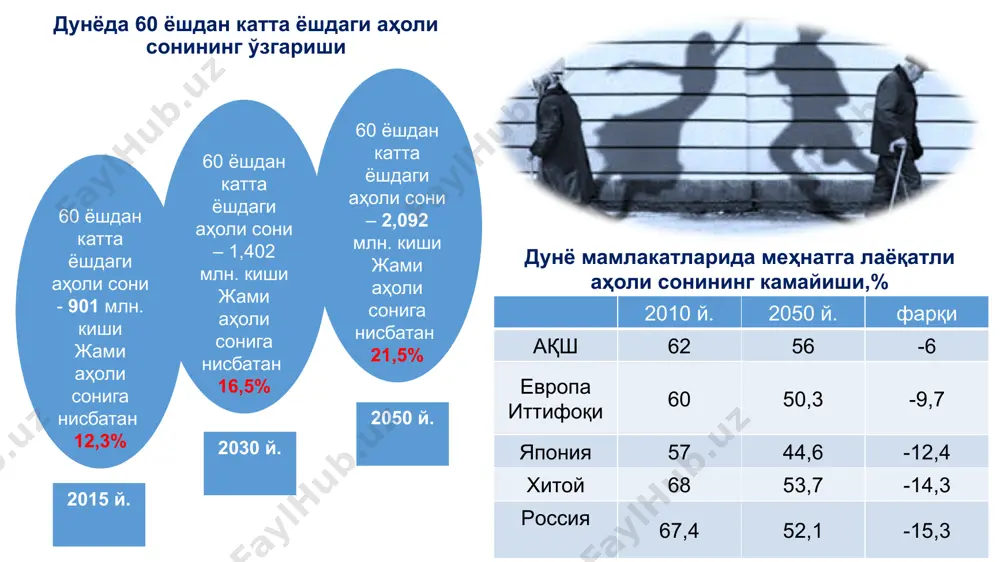 лаб чиқиш ишчи кучининг мамлакатлараро кўчиб юришини хуқуқий жиҳатдан тартибга солиш хмт вазифалари ижтимоий меҳнат ва бандлик соҳасида ҳуқуқларни чеклашга қарши конвенция (1958 йил); ижтимоий сиёсатнинг асосий мақсадлари ва меъёрлари тўғрисидаги битим (1962 йил) - муҳожир-меҳнаткашлар манфаатлари талаб қилинадиган қоидалар. муҳожир-меҳнаткашлар тўғрисидаги конвенция (1975 йил) - муҳожирларни яширин йўллар билан олиб келиш ва қонунсиз ишга ёллашга қарши қаратилган чора-тадбирлар, муҳожирларни меҳнат, бандлик, ижтимоий таъминот, касаба уюшмаларига бирлашиш ва маданий ҳуқуқлари соҳасида ҳимоя қилиш чораларини кўзда тутади. халқаро меҳнат ташкилотининг ҳуқуқий ҳужжатлари иммиграция сиёсати давлатнинг миграция сиёсати – ишчи кучи экспорти/импортини тартибга солишга қаратилган давлат сиёсати иммигрантлар- нинг мамлакатга келишини чеклашга асосланган сиёсат мигрантларга муддатсиз яшашга рухсат берувчи сиёсат иммигрантларни доимий яшашлари ва муайян муддатдан сўнг фуқаролик олиш ҳуқуқини кўзда тутувчи сиёсат халқаро шартномалар ва икки ёқлама келишувлардан фойдаланиш йўли орқали эмигрантларнинг ҳақ-ҳуқуқларини ҳимоя қилиш ишлаётган мигрантларнинг ҳақ-ҳуқуқлари ва давлат манфаатларини ҳимоя қилиш экспортёр ва импортёр мамлакатларнинг манфаатларини ўзаро ҳимоялашга қаратилган …