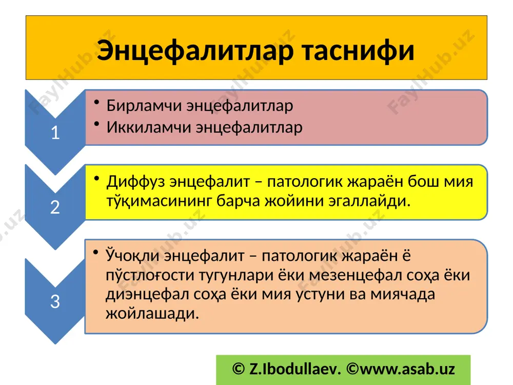 ibodullaev. ©www.asab.uz энцефалитлар клиникаси-3 руҳий бузилишлар кучли психомотор қўзғалишлар ва делирийлар билан намоён бўлади. беморни бошқариб бўлмай қолади, у оёқ-қўлларини ҳар томонга ёзиб бақираверади, ўз яқинларини танимай қолади, алаҳсирайди, саволларга тушунар-тушунмас жавоб қайтаради. касалликнинг дастлабки кунлари оёқ-қўлларда фалажлик кузатилмайди. © z.ibodullaev. ©www.asab.uz энцефалитлар клиникаси-4 бир ҳафта ўтиб-ўтмай монопарез, гемипарез ва тетрапарезлар пайдо бўлади. фалажликларнинг қай тарзда вужудга келиши энцефалит турига боғлиқ. масалан, баъзи энцефалитлар учун гемипарезлар, экономо энцефалити учун паллидар фалажликлар, кана энцефалити учун бўйин ва елка мушаклари фалажлиги хос. © z.ibodullaev. ©www.asab.uz энцефалитда клиник симптомлар © z.ibodullaev. ©www.asab.uz яна қандай симптомлар пайдо бўлади? даволаш зудлик билан бошланмаган ҳолатларда фалажликлар кучая бориб, плегияга ўтади. шунингдек, энцефалитнинг ўткир даври учун сезги бузилишлари, краниал нервлар патологияси ва вегетатив бузилишлар ҳам хос. аксарият энцефалитларда пўстлоғости тузилмалари зарарланади ва экстрапирамидал симптомлар шакллана бошлайди. © z.ibodullaev. ©www.asab.uz энцефалит 5 хил турда кечади © z.ibodullaev. ©www.asab.uz 1 яшин тезликда 2 ўткир 3 нимўткир 4 сурункали 5 …