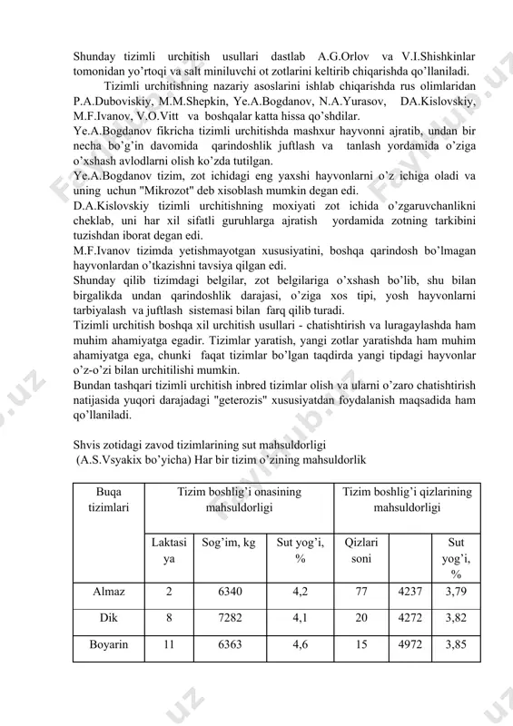 nikonovskoy” zavodida va leningrad oblastidagi “lesniy” 6100-6400 kg dan. toshkent viloyatining "chinoz" naslchilik zavodida 5500 kg ga yakin sut olingan. oltoy o’lkasida "ovsevod" naslchilik zavodida har bir oltoy zotli mayin junli qo’yidan o’rtacha 8,2 kg dan jun olingan. qorako’l ko’ylarini urchituvchi ko’pgina naslchilik zavodlarida har 100 bosh sovliqdan o’rtacha 150-160 ta qo’zi, har bir qo’ydan 3,5-4,0 kg jun olingan. toza zotli urchitish eng yuqori mahsuldorli rekordist hayvonlar yaratiladi. masalan: vena laqabli yaroslav zot sigiri bir kunda 82,1 kg sut, 72 nomerli stavropol zotli mayin junli qo’chqor 30,1 kg jun, yirik oq urg’ochi cho’chqa bir tug’ishda 32 ta cho’chqa bolasi bergan. toza zotli urchitish har xil tanlash va juftlash usullari yordamida amalga oshiriladi. toza zotli urchitishda hayvon sifatini baholash uchun zot andozasi bilan taqqoslaydilar. zot andozasi - hayvonlarni mahsuldorligi, tana tuzilishi, kelib chiqishi bo’yicha tanlashdagi minimal talabni ko’rsatadi. bonitirovka paytida hayvonlarning ko’rsatkichlari andoza bilan solishtirilib unga baho yoki sinf beriladi. davlat …