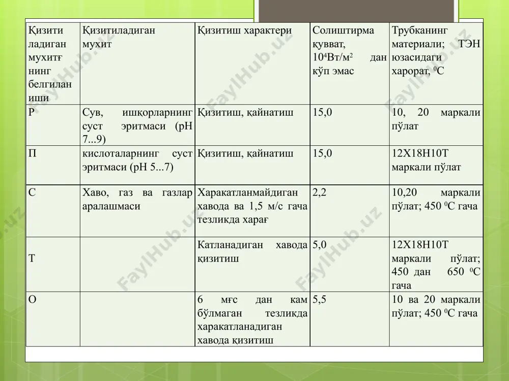 қаршилик воситаси - Page 5