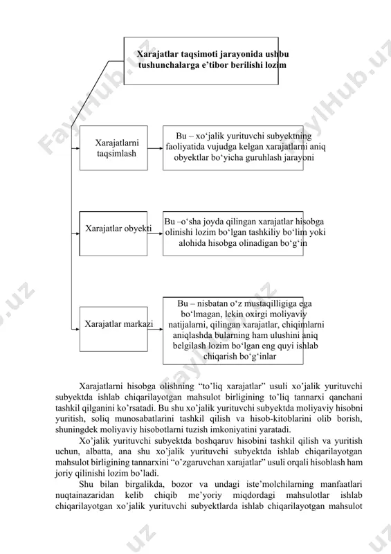 hida hisobga olinadigan bo‘g‘in bu – nisbatan o‘z mustaqilligiga ega bo‘lmagan, lekin oxirgi moliyaviy natijalarni, qilingan xarajatlar, chiqimlarni aniqlashda bularning ham ulushini aniq belgilash lozim bo‘lgan eng quyi ishlab chiqarish bo‘g‘inlar xarajatlarni hisobga olishning “to’liq xarajatlar” usuli xo’jalik yurituvchi subyektda ishlab chiqarilayotgan mahsulot birligining to’liq tannarxi qanchani tashkil qilganini ko’rsatadi. bu shu xo’jalik yurituvchi subyektda moliyaviy hisobni yuritish, soliq munosabatlarini tashkil qilish va hisob-kitoblarini olib borish, shuningdek moliyaviy hisobotlarni tuzish imkoniyatini yaratadi. xo’jalik yurituvchi subyektda boshqaruv hisobini tashkil qilish va yuritish uchun, albatta, ana shu xo’jalik yurituvchi subyektda ishlab chiqarilayotgan mahsulot birligining tannarxini “o’zgaruvchan xarajatlar” usuli orqali hisoblash ham joriy qilinishi lozim bo’ladi. shu bilan birgalikda, bozor va undagi iste’molchilarning manfaatlari nuqtainazaridan kelib chiqib me’yoriy miqdordagi mahsulotlar ishlab chiqarilayotgan xo’jalik yurituvchi subyektlarda ishlab chiqarilayotgan mahsulot birligining tannarxini hisoblashda ana shu ikki usuldan tashqari “normativ xarajatlar” usulidan ham foydalaniladi. bu usulning afzalligi shundaki, xarid miqdori yoki sotish hajmi aniq bo’lgan vaqtda …
