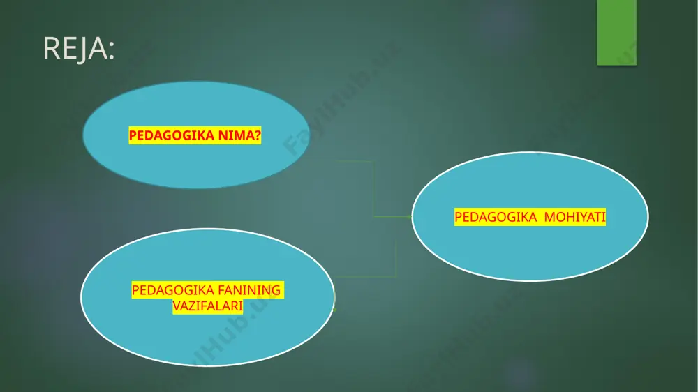 viy-intellektual sifatlarga ega boʻladi. bu hol shaxsning umri mobaynida uzluksiz davom etadi va uning rivojlanishiga omil boʻladi. inson va uni shakllantirishga doir fan sifatida pedagogika falsafa, etika, estetika, madaniyatshunoslik, psixologiya, iqtisodiyot, siyosatshunoslik, demografiya, tarix, adabiyot, tibbiyot, mat. va boshqa fanlar bilan uzviy bogʻliq. pedagogika fani va amaliyoti taraqqiyotida bu fanlarning nazariy asoslari, tadqiqot metodlari, ilmiy xulosalarni aniqlash, taxlil qilish hamda umumlashtirish usullaridan foydalanadi. pedagogikada taʼlim va tarbiya jarayonlarining qaysi jihatlarini oʻrganishdan kelib chiqadigan bir qancha soha va boʻlimlar mavjud. oʻqitishning maqsadi, vazifalari, tamoyillari, usullari bilan shugʻullanadigan sohasi didaktikadir. shaxsning axloqiy sifatlarini tarkib toptirish, unda eʼtiqod, dunyoqarash, axloq singari maʼnaviy jihatlarni shakllantirish masalalarini pedagogikaningning tarbiya nazariyasi va amaliyoti tarmogʻi oʻz ichiga oladi. taʼlim-tarbiyani tashkil etish, uyushtirish va uni boshqarish singari tashkiliy-pe-dagogik ishlar qonuniyati pedagogikaning mak-tabshunoslik sohasi tomonidan ishlab chiqiladi. pedagogika hamisha muayyan yoshdagi, maʼlum hayotiy va akliy tajribaga ega boʻlgan kishilar bilan ish koʻradi. shuning uchun ham pedagogikanining qonuniyatlarini belgilashda taʼlimtarbiya …