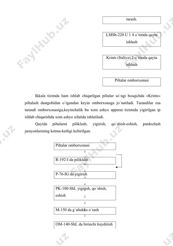 yonlarda tolalarning ishlov darajasini oshirish uchun yog` miqdorini 0,5% va seritsin miqdori 2% qolishi kerak. xom ashyoni yog`sizlantirish va elimsizlantirish uchun kimyoviy, biologik va qo`shma usullardan foydalaniladi. kimyoviy-usul seritsin va yog`ni kislota yoki ishqoriy muhitda erishiga asoslanadi va hozirgi paytda keng qo`llaniladi. biologik usul- ma`lum mikroorganizmli fermentlarning seritsinni parchalab tashlashi (eyishi) hisobiga yog`sizlanadi va elimsizlanadi. bu usul uzoq vaqt va keng ishlab chiqarish maydonini talab qiladi. shu sabab bu usul keng tarqalmagan. qo`shma usulda biologik va kimyoviy usullar birgalikda olib boriladi. bunda xom ashyoni yog`sizlantirish va elimsizlantirish 2-3 kunga qisqaradi. ishlab chiqarishda xom ashyoni yog`sizlantirish uchun konveyerli vаid-2, pаosh-1, pаosh-2 apparatlari ishlatiladi. xom ashyo birinchi vannada qaynatish jarayonida seritsin va yog` miqdorining asosiy qismi eritiladi. ikkinchi vannada erimay qolgan bu moddalar oxirigacha eriydi. umumiy 780 ta qop zanjirga ilingan bo`ladi. аpparat uzunligi 13,5m, eni 2,6 m, balandligi 3,24 m. konveyerning xarakat tezligi 0,3-0,6 m/min. 1-rasm. konveyerli qaynatish apparati vаid-2: 1-xaltaga …