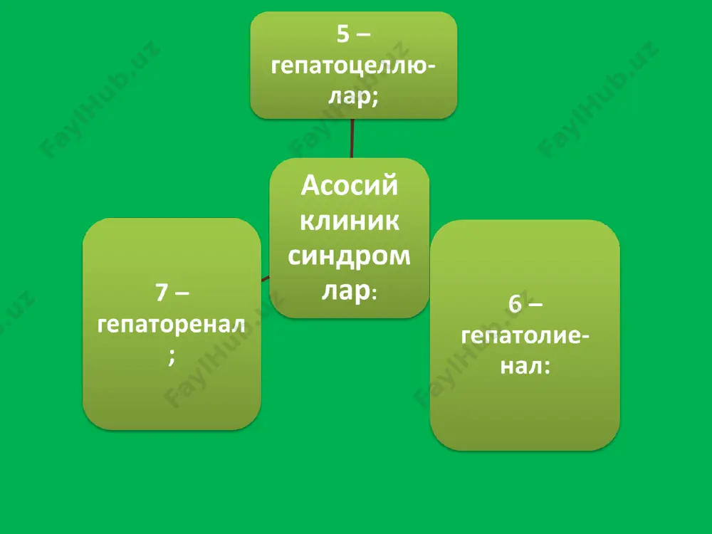 семизлик: 8 – оовкатланишдаги узига хослик; 9 – кабзият; асосий клиник аломатлари анамнез йигиш давомида куйидагиларга алохида эътибор бериш лозим : анамнез йигиш давомида куйидагиларга алохида эътибор бериш лозим : физикал текшириш давомида ахамият бериш лозим: пальпатор ва перкутор усулларни куллаш давомида аникланадиган характерли симптом-эпонимлар кулланилиши лозим лаборатор текширишлар: кулланилиши шарт булган инструментал текширишлар: ўт йўллари хасталикларини турли нурли усуллар ердамида текшириш ультратовуш оркали текшириш (утт) ут пуфаги сохаси обзор рентгенографияси холецистография (перорал еки веноз кон томири оркали) эндоскопик ретроград холангиография (эрхг) ва эндоскопик ретроград холангиопанкреатикография (эрхпг) тери – жигар оркали холангиография (тжх) компьютерли томография (кт), магнит – резонансли холангиопанкреатикография (мрхпг) эндоскопик утт ут йуллари сцинтиграфияси сурункали холецистит терапияси уткир гепатит согайиш хроник персистирловчи гепатит хроник агрессив гепатит цирроз гепатома пациент улими расм № уткир гепатит кечиши хроник гепатитлар (хг) – турли этиологик омиллар таъсири натижасида жигар паринхимасининг камида 6 ой ва яхши томонга узгаришсиз кечадиган сурункали яллигланишидир. хг этиологияси …