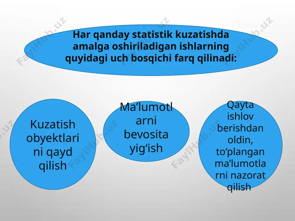 bal-ki bir nechta hisob birliklari haqida ma’lu-mot keltiriladi bu statis-tik kuza-tish dastu-ridagi bar-cha savol-larga to’g’-ri, aniq va bir xilda javob qay-tarishni ta’minlaydigan ko’r-satmalar, tushuntirish va tal-qinlar to’plami statistik kuzatishning tashkiliy masalalari quyidagilarni o’z ichiga oladi: kuzatish organi; kuzatish vaqti va muddati; kuzatish joyi; boshqa tashkiliy masalalar. kuzatish organi - bu har qanday statistik kuzatishni bevosita tashkil qiladigan va o’tkazadigan tashkilotdir. kuzatish vaqti va muddati - deganda statistik kuzatish qachon (qaysi vaqtda) va necha kunda amalga oshirilishi tushuniladi. kritik fursat (moment) - bu hodisa va voqealarning ma’lum bir nuqtaga bo’lgan holatidir. kuzatish qaerda o’tkazilsa o’sha joy kuzatish joyi deyiladi. 4. statistik kuzatish ma’lumotlarini qabul qilish va uni nazorati har qanday statistik kuzatish o’z oldiga faqatgina haqiqatni o’zida aks ettiruvchi ma’lumotlarni to’plashni maqsad qilib qo’yadi. lekin ma’lumki, real hayot bilan kuzatish materiallari o’rtasida hamma vaqt farq bor. bu farq kuzatish xatosi deb yuritiladi. statistik kuzatish xatosi o’z navbatida:qayd qilish xatosi; reprezentativ (vakolatli) …