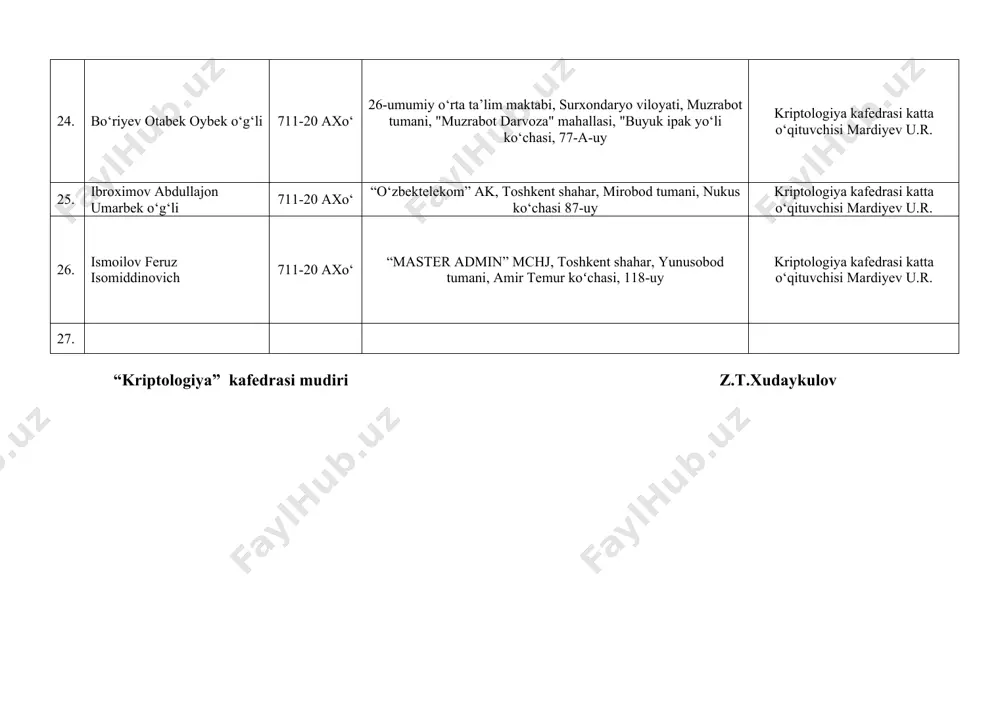 uvchisi mardiyev u.r. 19. yusupova surayyo muyasar qizi 711-20 axo‘ “kiberxavfsizlik markazi” davlat unitar korxonasi, toshkent shahar, mirobod tumani, taras shevchenko koʻchasi, 20-uy kriptologiya kafedrasi katta o‘qituvchisi mardiyev u.r. 20. zokirov fariddun farhodjon o‘g‘li 711-20 axo‘ 19-davlat ixtisoslashtirilgan maktab internati, namangan viloyati chust tumani, varzik shfy, yuqori kanal ko‘chasi kriptologiya kafedrasi katta o‘qituvchisi mardiyev u.r. 21. abdualiyev anvarjon a'zamjon o‘g‘li 711-20 axo‘ “quantum smart” mchj, toshkent shahar, olmazor tumani, nurafshon ko‘chasi, 14-uy kriptologiya kafedrasi katta o‘qituvchisi mardiyev u.r. 22. baxshilloyev bobir akobir o‘g‘li 711-20 axo‘ “ozoda betakror dizayn qurilish“ mchj, samarqand viloyati, payariq tumani, oqqo‘rg‘on, xo‘ja ismoil mahallasi kriptologiya kafedrasi katta o‘qituvchisi mardiyev u.r. 23. bekmurodov anvar eshmamat o‘g‘li 711-20 axo‘ “kiberxavfsizlik markazi” davlat unitar korxonasi, toshkent shahar, mirobod tumani, taras shevchenko koʻchasi, 20-uy kriptologiya kafedrasi katta o‘qituvchisi mardiyev u.r. 24. bo‘riyev otabek oybek o‘g‘li 711-20 axo‘ 26-umumiy o‘rta ta’lim maktabi, surxondaryo viloyati, muzrabot tumani, "muzrabot darvoza" mahallasi, "buyuk ipak …