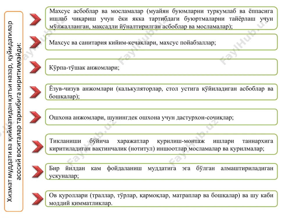 юджет ташкилотлари томонидан қуйидаги тартибда тақсимланади: 50 фоизи - тегишли бюджет даромадига ўтказилади; 50 фоизи - бюджетдан ташқари маблағлар бўйича бюджет ташкилотларининг ўзбекистон республикаси молия вазирлиги ғазначилигининг тегишли бўлинмаларида очилган шахсий ҳисоб рақамларида қолади. инвентаризация натижасида асосий воситалар бўйича камомад ёки йўқотишнинг аниқланиши улан ундирилиши “инвентаризация жараёнида аниқланган мол-мулк камомади ва ортиқчасининг бухгалтерия ҳисоби ва солиққа тортиш тартиби тўғрисидаги низом” (ўз.р. иқтисодиёт ва молия вазирлиги, давлат солиқ қўмитаси, меҳнат ва аҳолини ижтимоий муҳофаза қилиш вазирлигининг 2004 йил 10 мартдаги 37, 2004-26, 20/1-сонли қарори билан тасдиқланган) га асосан тартибга солинади. бюджет ташкилотларида асосий воситаларни ҳисобдан чиқариш тўғрисидаги далолатнома (ав-4-сон шакл, бюдж.) бюджет ташкилотларида транспорт воситаларини ҳисобдан чиқариш тўғрисидаги далолатнома (ав-4а-сон шакл, бюдж.) ав-6, ав-8, ав-9 – сон шаклдаги инвентар карточкалар 438 – сон шаклдаги 9-мемориал ордер 308 – сон шаклдаги бош журнал китоби ҳисобот шакллари ( баланс, 5-сон шаклдаги номолиявий активлар харакати тўғрисида ҳисобот ва бошқалар) адабиётларни ҳисобдан чиқариш бўйича далолатнома …