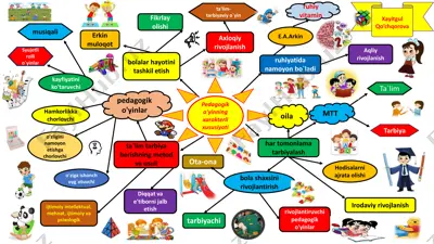 pedagogik oʻyinning xarakterli xususiyati — PDF