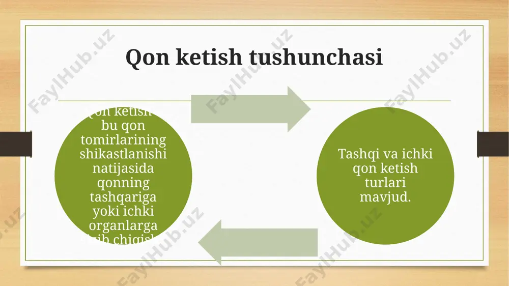 qon ketish turlari va vaqtincha to‘xtatish usullari - Page 5