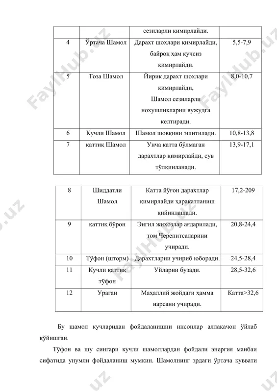 ермал сувлар энергиясидан фойдаланишнинг истиқболлари геотермал сувлар эр остининг унчалик чуқур бўлмаган 2-5 км даги вулқонлар отилиши ва бошқа геотермик жараёнлар натижасида ҳосил бўлади. у турли энергия талаб қилувчи инженерлик тармоқларида, яшовчи биноларни иситиш ҳамда иссиқ сув билан таъминлашда ишлатилади. геотермал сувлар таркибининг кимёвий агрессивлаш ва бевосита саноат усулида ишлатишнинг мураккаблиги, ундан кенг кўламда фойдаланиш имкониятларини чегаралаб қўяди. бугун дунёда геотермал сувлар энергетикаси фаол ривожланмоқда ва уларнинг қуввати 1995 йилда 4800 мвт ни ташкил қилди, шу жумладан ақшда 2000, филиппинда-930 мексикада-500 италияда-460 ва японияда-445 мвт ни ташкил қилади. ўзбекистонда ҳам геотермак энергияни ривожлантириш истиқболли ҳисобланади. геотермал энергия деганда- эр ички қатламларининг энергияси тушунилади. вулқонларни отилиши курраи заминимизнинг ички ҳароратининг нечоғлик юқори эканлигини кўрсатади. олимлар эр ядросининг ҳароратини цельсий шкаласи бўйича минг градусдан юқори эканлигини баҳолашади. бундай юқори ҳарорат эр сатҳига яқинлашган сари камайиб боради. геотермал энергия ресуслари жуда катта бўлиб, улардан оқилона фойдаланиш жуда узоқ тарихга эга. эр иссиқлиги ҳозирги …