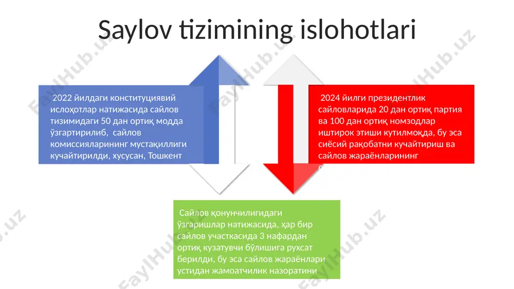 10 тадан ортиқ лойиҳани амалга оширишни режалаштирмоқда, бу эса фуқаролик жамиятининг фаоллигини оширишга хизмат қилади. самарқанд ва бухоро каби тарихий шаҳарларда ҳам маҳаллий даражадаги сайловларда ёшларнинг иштирокини 30% га ошириш мақсадида, янги сайловчиларни жалб этишга йўналтирилган кампаниялар режалаштирилган. тошкентдаги парламентда аёллар ва ёшларнинг вакиллигини 2030 йилгача 40% га етказиш учун янги қонунчилик ишлаб чиқиш ва уни самарали амалга ошириш бўйича режалар мавжуд. hukumat tuzilmasidagi oʻzgarishlar viloyat va tuman hokimliklariga saylovlar joriy etilishi (2017-2020) mahalliy hokimiyat organlarining hisobdorligini oshirdi va andijon, samarqand kabi viloyatlarda yangi yondashuvlarni qoʻlladi. davlat organlarining faoliyatini shaffoflashtirish maqsadida 2021 yilda elektron hukumat tizimini rivojlantirishga 500 million aqsh dollari miqdorida mablagʻ ajratildi, bu fuqarolarning davlat xizmatlariga kirishini ancha yaxshilashga yordam berdi. 2017-yildan boshlab oʻzbekiston prezidentining vakolatlari cheklanib, parlamentning roli kuchaytirildi, qonun chiqaruvchi hokimiyatning mustaqilligini taʼminlashga qaratilgan 10 dan ortiq qonun qabul qilindi. sales 1st qtr 2nd qtr 3rd qtr 4th qtr 35 25 20 15 sud islohotlari va …