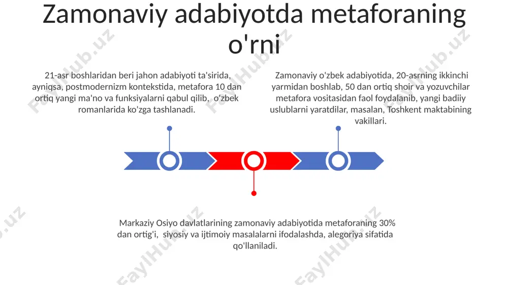 i metaforik ifodalar qo'llanilganligi aniqlangan. badiiy matnlarda metaforaning vazifasi 19-asr rus realizmi adabiyoti va oʻzbek sheʼriyatining taʼsiri ostida shakllangan badiiy matnlarda metafora 5-6 xil usulda qoʻllanib, syujetning rivojlanishiga hissa qoʻshadi. “alpomish” dostonidagi 700 dan ortiq metaforik ifodalar obrazlarning aniq tasvirini yaratish, qahramonlarning ichki dunyosini ochib berish va voqealarni jozibador qilish vazifasini bajaradi. badiiy matnlarda metafora 20-asr oʻzbek sheʼriyatida, masalan, abdulla oripov ijodida, obrazlilikni kuchaytirish va 3-4 soʻz bilan murakkab tuygʻularni ifoda etish vazifasini oʻtaydi. she'riyatda metafora misollari 15-asr oxiri va 16-asr boshlarida yashagan navoiy she'riyatida "qalb — bog'" metaforasi 20 dan ortiq misol bilan uchraydi, bu uning lirikasining muhim tarkibiy qismini tashkil etadi. zahiriddin muhammad boburning "boburnoma"sida tabiat manzaralari tasvirlarida qo'llanilgan 30 dan ziyod metafora misollari samarqand va hindiston landshaftlarini boy ranglarda ifodalaydi. alisher navoiyning "xamsa"sida metafora vositasida ifodalangan 5 ta turli mavzuni o'rganish, ularning 70 dan ortiq asarlarida uchrashini ko'rsatadi. metafora, 20-asrning birinchi yarmidagi o'zbek she'riyatida, masalan, abdulla qodiriy …