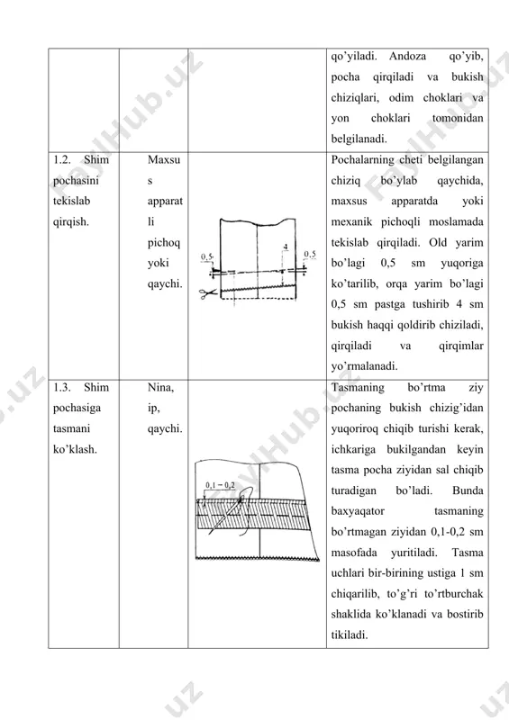stiga to’g’ri kelgan joylari manjet bilan shim pochasini qarama-qarshi tomonga qayirib turib, maxsus mashinada shu choklarga puxtalab tikib qo’yilishi ham mumkin. manjet maxsus moslamada tekislanadi va pressda dazmollanadi. xxxiii mavzu: «tayyor erkaklar shimini uzil-kesil pardozlash va nii berish». shimni uzil kesil pardozlash shimni uzil-kesil pardozlash belbog’ yo’rmashdan boshlanadi. bunda ipak bilan yo’rmab, izma uchun maxsus mashinada puxtalanadi. keyin ip uchlari, talonlar olib tashlanadi, shim ishlab chiqarish gordidan va bo’r izlaridan tozalanadi. bu operatsiyalar oldin teskari tomondan keyin esa o’ngi tomondan bajariladi. uzil-kesil namlab – isitib ishlov berish press yoki dazmolda shimning yuqori qismidan, uni o’ngini yuqoriga qaratib qo’yib boshlanadi. namlangan dazmol mato bilan dazmolda ishlov berishda cho’ntaklarning belbog’ chizig’ini, taqilmalarni va h.k. ni to’g’rilab turib bajariladi. keyin shimning pastki qismi, uni stol ustiga qo’yib va tizza darajasidan boshlab pochagacha yon va odim choklarini to’g’ri keltirib dazmollanadi. bukilgan joylarning odim choklari tomonidan har qaysi bo’lakda alohida, yon choklar tomondan esa ikkala …