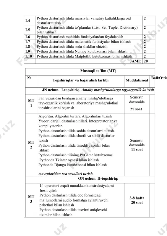 trasi bo‘limlari va ayrim komponentlar xossalari. pythonda tkinter oynasi bilan ishlash. python dasturlash tilida doc formatdagi ma’lumotlarni audio formatga aylantiruvchi paketlari bilan ishlash python dasturlash tilida tasvirni aniqlovchi tizimlar bilan ishlash python dasturlash tilida fayldagi matnlarni o‘xshashligini aniqlovchi kutubxonalar bilan ishlash python dasturlash tilida fayllar hajmini qisqartiruvchi paketlar bilan ishlash pythonda json, random, os, datetime bilan ishlash pythonda pandas bilan ishlash pythonda tensorflow bilan ishlash mavzularini dasturiy kodlar orqali amaliy tarzda topshirish 9-14 hafta 20 soat 5/3 yn uchun. iii-topshiriq: mt 5 yakuniy nazorat savollarining kamida 50 foiz qismi mustaqil ta’lim mavzularidan tuziladi 25/15 jami: 76 50/30 mustaqil ta’lim topshiriqlarini belgilangan muddatda topshirmagan (kech bajargan) talabalarning mustaqil ta’lim topshiriqlari qabul qilinmaydi va ushbu mustaqil ta’lim uchun ajratilgan ballar qo‘yilmaydi. maslahat olish uchun aloqa to‘rayev ro‘ziboy norovich (97) 534-03-20 asosiy adabiyotlar: 1. azamatov a.r., boltayev b.. algoritmlash va dasturlash asoslari. oʻquv qoʻllanma. t.: “choʻlpon”, 2013 y. 2. m.mamarajabov, r.to’rayev. dasturlash asoslari …