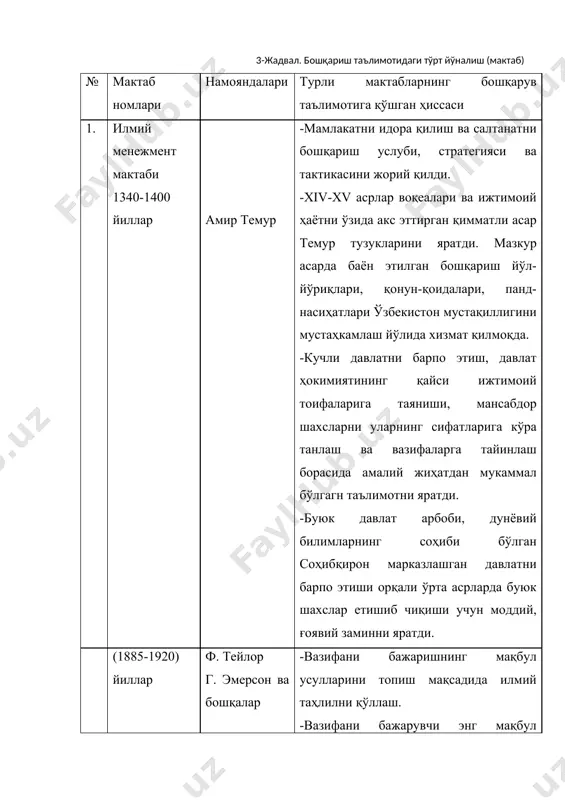 (1950 йилдан ҳозиргача) г. саймон, п. друкер, э. дейл ва бошқалар -мураккаб бошқарув муаммоларини чуқурроқ тушуниш мақсадида турли моделларни ишлаб чиқиш ва қўллаш. -мураккаб вазиятларнинг ечими бўйича бошқарув ходимларига ёрдам берувчи миқдорий усулларни ишлаб чиқиш. ”илмий менежмент” мактаби, ф. тейлор таълимотининг мазмуни ва моҳияти “илмий менежмент” мактаби xix асрнинг охири хх асрнинг бошларида америкада шакллана бошлаган. бу мактаб бошқача ном билан, яъни “бошқарувнинг мумтоз мактаби” деб ҳам юритилган. бу мактаб ибтидосида америкалик муҳандис ва ихтирочи ф. тейлор (1856-1915) турган эди. унинг назарияси кейинчалик “тейлоризм” деган ном олган. у яратган тизим эса ишчиларнинг “сиқиб сувини олиш”нинг илмий тизими деб аталган. ф. тейлор таълимотининг асосий мазмуни-ёлланма ишчилар унумдорлигини оширишда ғоятда ва мақбул усулларни излашдир. унинг принципларига биноан: · меҳнатнинг ҳар бир жараёни, унинг кўлами ва кетма-кетлиги аниқ пухта ихтисослаштирилиши шарт; · ҳар бир меҳнат тури қатъий вақт оралиғида тақсимланиши лозим; · ҳар бир меҳнат жараёни ва ҳатто ҳар бир ҳаракат пухта ишлаб …