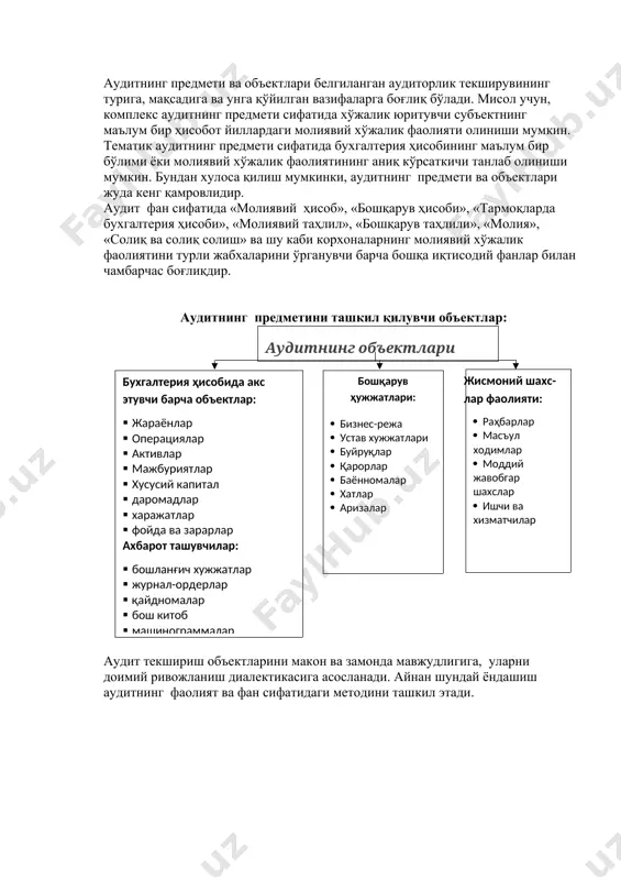 раф қилишда амалий ёрдам кўрсатиш, маслаҳатлар бериш ва бошқалар. 2-савол. аудитнинг предмети ва объектлари аудитнинг предмети деганда аудиторлик текшируви ўтқазиладиган объектлар мажмуаси тушунилади. иқтисодий фан сифатида аудит белгиланган объектларни текшириш тартибини, текшириш натижаларини чиқариш, расмийлаштириш ва тадбиқ этиш усулларини ўргатади. аудитнинг предмети ва объектлари белгиланган аудиторлик текширувининг турига, мақсадига ва унга қўйилган вазифаларга боғлиқ бўлади. мисол учун, комплекс аудитнинг предмети сифатида хўжалик юритувчи субъектнинг маълум бир ҳисобот йиллардаги молиявий хўжалик фаолияти олиниши мумкин. тематик аудитнинг предмети сифатида бухгалтерия ҳисобининг маълум бир бўлими ёки молиявий хўжалик фаолиятининг аниқ кўрсаткичи танлаб олиниши мумкин. бундан хулоса қилиш мумкинки, аудитнинг предмети ва объектлари жуда кенг қамровлидир. аудит фан сифатида «молиявий ҳисоб», «бошқарув ҳисоби», «тармоқларда бухгалтерия ҳисоби», «молиявий таҳлил», «бошқарув таҳлили», «молия», «солиқ ва солиқ солиш» ва шу каби корхоналарнинг молиявий хўжалик фаолиятини турли жабхаларини ўрганувчи барча бошқа иқтисодий фанлар билан чамбарчас боғлиқдир. аудитнинг предметини ташкил қилувчи объектлар: ( аудитнинг объектлари ) ( жисмоний шахс …