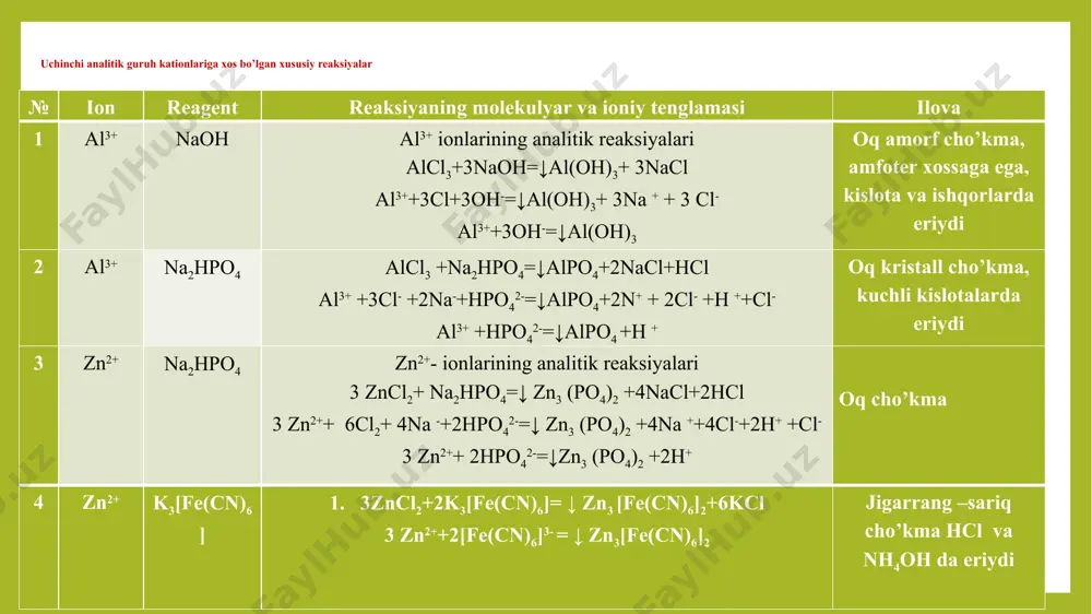 (bu guruhga kationlarining sulfidlari tarkibidagi elementlarning asosli xossalari ancha yuqori bo’lgani uchun ishqorlarda erimaydi). 2. guruh reagentining ta’siri. bu guruhning reaganti kislotali muhitda vodorod sulfiddir. vodorod sulfid ph=0,5 ga teng bo’lganda iv va v analitik guruhining hamma kationlarini cho’ktiradi. shuning uchun v analitik guruh kationlarini oldindan erimaydigan xloridlar holida ajratib olinadi. tegishli tuz eritmalarining biridan 1-2 tomchi olib, probirkada 5-6 tomchi suv qo’shib suyultiriladi va 2 n hcl eritmasidan bir tomchi qo’shib, olingan eritmadan h2s o’tkaziladi. har bir tajribadan keyin eritmaga vodorod sulfid yuboriladigan shisha nayni tozalab yuvish kerak. mis, vismut va simob (i) tuzlari eritmasiga h2s ta’sir ettirilganda cus, bi2s3, hgs ning qora tusli cho’kmalari hosil bo’ladi. masalan: cuso4+h2s=↓cus+h2so4 cu2++h2s=↓cus+2h+ 2bi(no3)3+3h2s=↓bi2s3+6hno3 2bi3+3h2s=↓bi2s3+6h+2 kadmiy tuzlari eritmasidan xarakterli och-sariq tusli cho’kma сds cho’kadi, uning hosil bo’lishi cd2+ ion uchun xarakterli reaksiyadir: cdj2+h2s=↓cds+2hj cd2++h2s=↓cds+h+ [hg2]2+ ion vodorod sulfid ta’sirida darhol hgs va hg ga parchalanib ketadigan hg2s cho’kmani hosil qiladi. [hg2]2++ h2s=↓hgs …