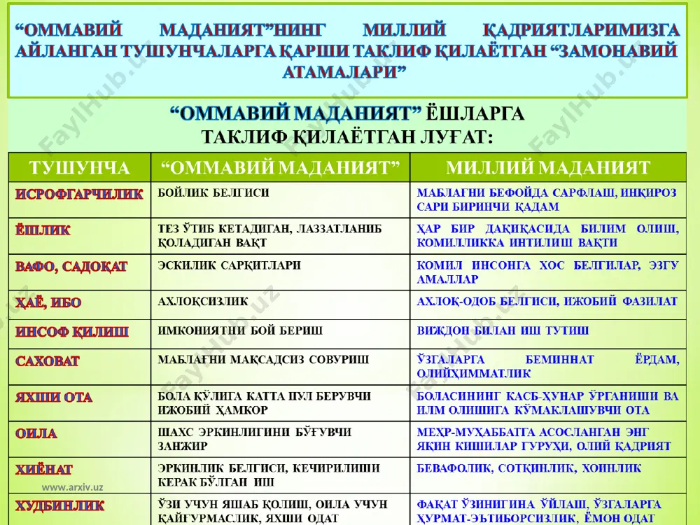 оммавий маданият”нинг миллий қадриятларимизга кўрсатадиган таҳдиди - Page 5