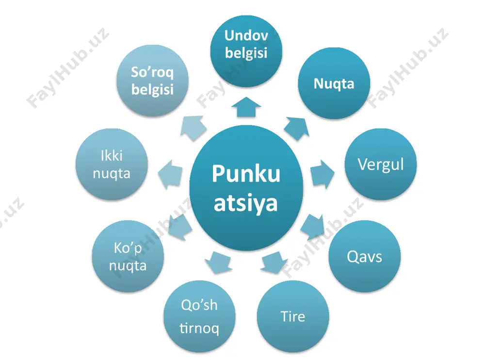 n umumlashtiruvchi so’zdan so’ng e’tiboringiz uchun rahmat! image1.png /docprops/thumbnail.jpeg