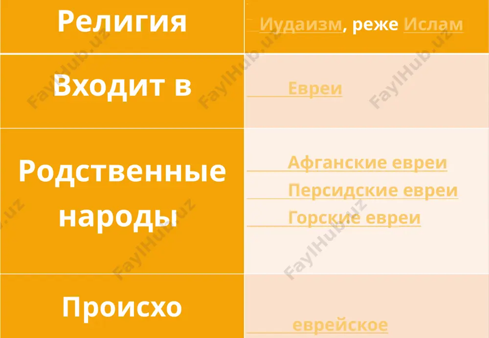 дков, ока-завшись практически единственной конфессиональной группой, сохра-нившей свою религию с доисламских времён. мусульманский закон рассматривает евреев как «народ писания» и разрешает им придержи-ваться своей религии под властью мусульманского правителя при ус-ловии выплаты особого налога и соблюдения ряда ограничительных мер (евреи должны отличаться от мусульман одеждой, синагога не мо-жет быть выше мечети и т.п.). как правило, евреи селились в отдель-ных кварталах, где существовало общинное самоуправление. светским главой общины был калонтар (староста), в компетенцию которого вхо-дили административно-хозяйственные и судебные вопросы, сбор нало-гов и податей. вопросы, относящиеся к религиозному закону, решал раввин. к наиболее распространённым занятиям евреев, помимо тор-говли, относились ремёсла: красильное и дубильное дело, чеканка. окраска ткани синей краской индиго считалась специфическим еврей-ским занятием. евреи были также строителями, портными, пекарями и т.п. www.arxiv.uz почему бухарские еврейи? оригинальное самоназвание бухарских евреев яхудиён, то есть иудеи. в самостоятельную этнолингвистическую группу они стали формироваться начиная с xvi века. до этого, иудеи средней азии, ирана и …