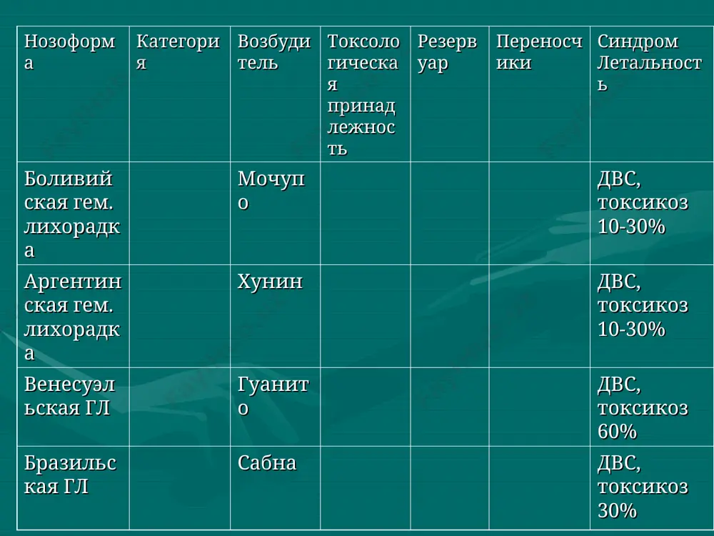 ны первые дозы экспериментальной вакцины, разработанной в канаде. препарат не прошёл клинических испытания, тем не менее, всемирная организация здравоохранения одобрила его использование в связи с чрезвычайной ситуацией. экспериментальную вакцину от вируса эбола направит в африку канада. около тысячи доз препарата, разработанного в одной из государственных лабораторий, будут переданы всемирной организации здравоохранения. по словам экспертов, вакцина доказала свою эффективность на обезьянах, но на людях не испытывалась. новый препарат из сша не помог спасти испанского пастора мигеля пахареса, заразившегося вирусом эбола в больнице в либерии. он был доставлен в мадрид, где проходил курс интенсивного лечения. 75-летний пастор стал первым европейцем, погибшим от этого заболевания. соединенные штаты готовы предоставить экспериментальную вакцину, разработанную в одной из лабораторий страны, для лечения лихорадки эбола. в вашингтоне решили таким образом пойти навстречу просьбе либерии, которая запросила медикаменты для лечения своих медиков, работавших с пациентами и заразившихся опасным вирусом. председатель всемирной организации здравоохранения маргарет чан также дала разрешение …