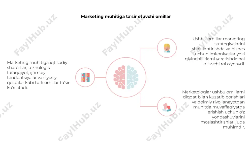 hun hal qiluvchi ahamiyatga ega. madaniy me'yorlar, demografik va ijtimoiy qadriyatlar kabi omillar iste'molchi xatti-harakatlariga ta'sir qiladi. ijtimoiy tarmoqlardagi tendentsiyalar, turmush tarzi o'zgarishi va madaniy o'zgarishlar marketing strategiyalariga ta'sir qilishi mumkin. ushbu omillarni tushunish korxonalarga o'z mahsulotlari va xabarlarini maqsadli auditoriyaga samarali moslashtirishga yordam beradi. kompaniyalar jamiyatdagi o'zgarishlardan xabardor bo'lib turishlari va shunga mos ravishda marketing strategiyalarini moslashtirishlari kerak. ijtimoiy masalalar bo'yicha mijozlar bilan muloqot qilish va ijtimoiy mas'uliyat ham brend imidjini va mijozlarning sodiqligini oshirishi mumkin. marketing muhitidagi iqtisodiy ta'sirlar 1 2 3 2 marketing muhitidagi iqtisodiy ta'sirlar inflyatsiya, foiz stavkalari va iqtisodiy o'sish kabi iste'molchilarning xarajatlari va xarid qobiliyatiga ta'sir qiluvchi omillarni nazarda tutadi. 1 korxonalar iqtisodiy tendentsiyalarni diqqat bilan kuzatib borishlari va bozor sharoitlarining o'zgaruvchan imkoniyatlaridan foydalanish uchun o'zlarining marketing strategiyalarini mos ravishda o'zgartirishlari kerak. 3 iqtisodiy ta'sirlarni tushunish sotuvchilarga o'z kampaniyalarini iste'molchilarning o'zgaruvchan ehtiyojlari va afzalliklarini qondirish, raqobatbardoshlikni saqlash va bozorda o'sishni rag'batlantirish uchun moslashtirishga yordam …