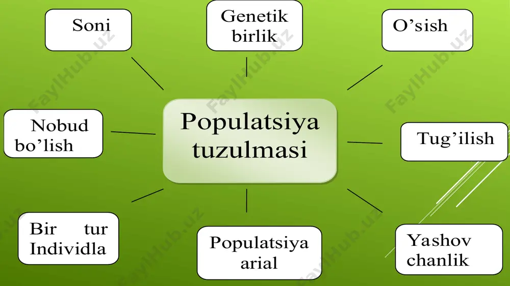 populyatsiyalar ekologiyasi - Page 5