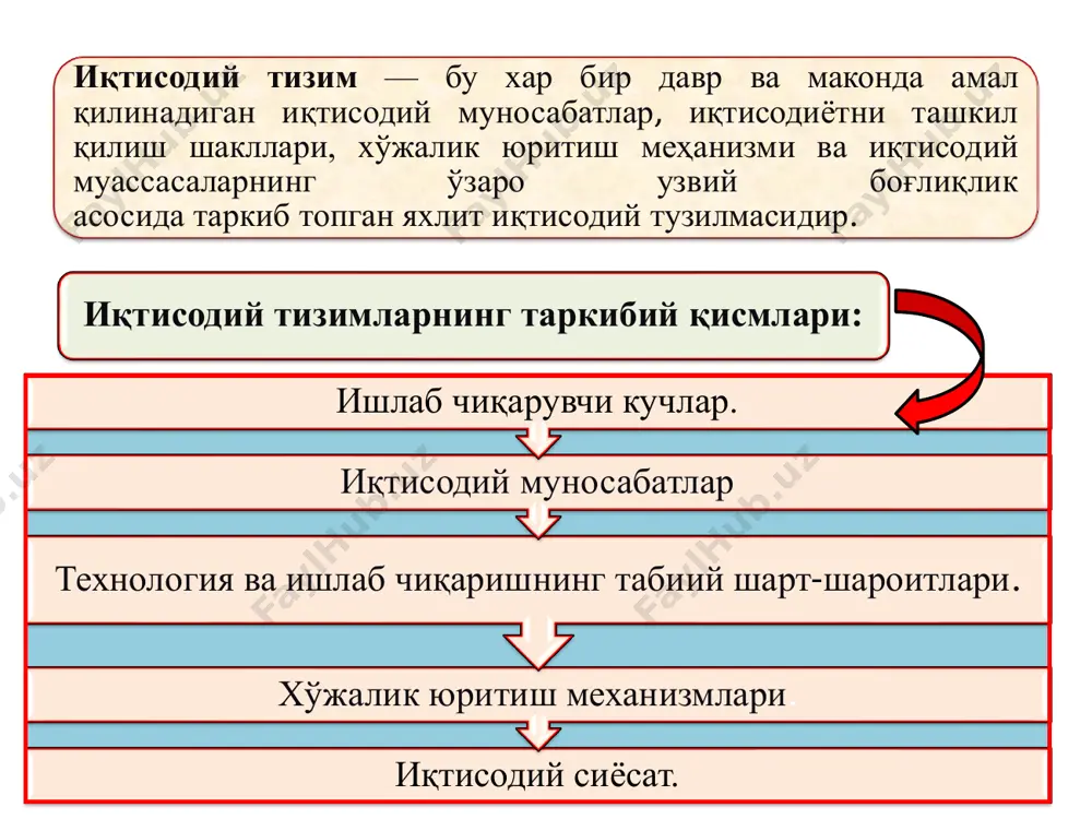 одий тизим моделлари иқтисодий жараёнларни бошқариш механизми ҳамда мулкчиликнинг устувор шаклларига кўра иқтисодий тизимнинг бир қатор моделлари ажратилади. белгилари буйруқбозликка асосланган иқтисодиёт ➢давлат мулки устуворликка эга; ➢иқтисодий жараёнлар бир марказдан туриб бошқарилади ва уйғунлаштирилади. бозор иқтисодиёти ➢хусусий мулк устуворликка эга; ➢иқтисодий жараёнлар бозор механизми орқали тартибга солинади. аралаш иқтисодиёт ➢мулкчиликнинг турли-туман шакллари мавжуд бўлади; ➢иқтисодий жараёнлар бозор механизми билан бирга давлат томонидан ҳам тартибга солинади. анъанавий иқтисодиёт ➢мулкчилик муносабатларида меросхўрлик ва сулолаларнинг мавқеи ҳукмронлик қилади; ➢иқтисодий жараёнлар урф-одатлар, удумлар, анъаналар, ижтимоий ва диний қоидалар ёрдамида тартибга солинади; ➢натурал майда товар хўжалиги хўжалик юритишнинг устувор шакли ҳисобланади. 3. мулкчиликнинг моҳияти ва иқтисодий мазмуни. мулкчилик шакллари. мулкчилик муносабатлари — бу мулкка эгалик қилиш, ундан фойдаланиш ва уни тасарруф қилиш ҳамда ишлаб чиқариш натижаларини ўзлаштириш жараёнида вужудга келадиган иқтисодий муносабатлардир мулкка эгалик қилиш — мулкдорлик ҳуқуқининг унинг эгаси қўлида сақланиб туриишни билдиради мулкдан фойдаланиш — бу мол - мулкнинг иқтисодий фаолиятда ишлатилиши ёки …