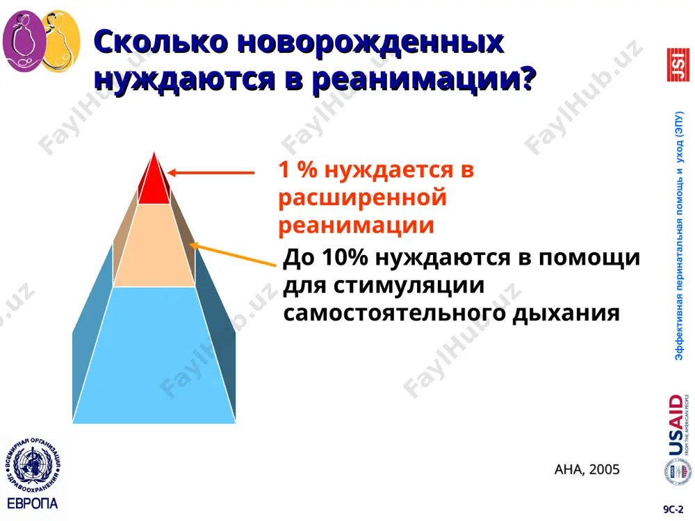 тальная помощь и уход (эпу) в 50% случаев потребность в проведении реанимации новорожденного прогнозировать невозможно таким образом, присутствие персонала, обученного навыкам реанимации новорожденных и подготовленное оборудование для проведения реанимации новорожденных необходимо при каждых родах (как вагинальных, так и при операции кесаревого сечения) who, 1997 european resuscitation council, 2005 9c-* эффективная перинатальная помощь и уход (эпу) подготовка к каждым родам теплое помещение (не ниже 25°c) хорошее освещение отсутствие сквозняков теплые сухие полотенца и пеленки часы с секундной стрелкой ровная поверхность для проведения реанимации под источником лучистого тепла или реанимационный столик чистые (стерильные) перчатки чистый (стерильный) набор для пересечения пуповины соответствующая обработка рук персонала european resuscitation council, 2005 9c-* эффективная перинатальная помощь и уход (эпу) оборудование для реанимации должно быть проверено перед каждыми родами оборудование для безопасной вспомогательной вентиляции легких: самонаполняющийся мешок и маски 2-х размеров - №0 и №1 оборудование для аспирации: груша, катетер медикаменты: адреналин, физиологический раствор стерильные шприцы оборудование …