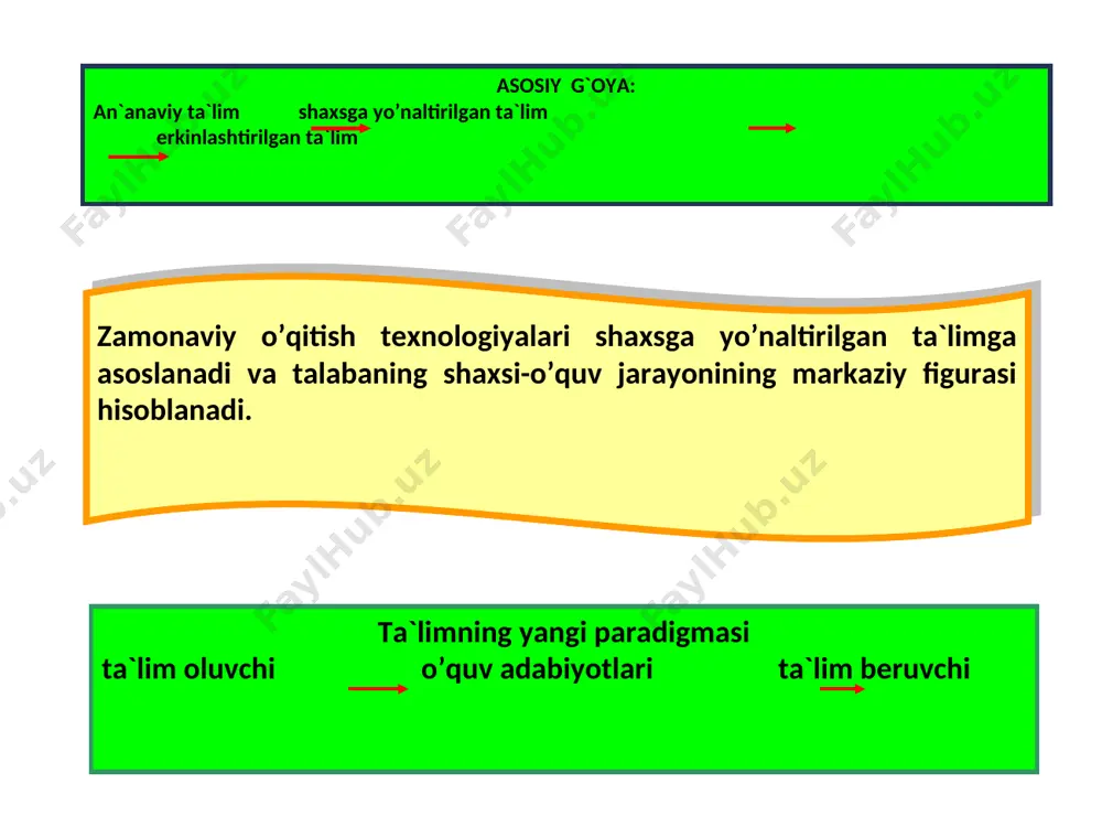 kasbiy ta`limda innovatsion texnologiyalar - Page 5