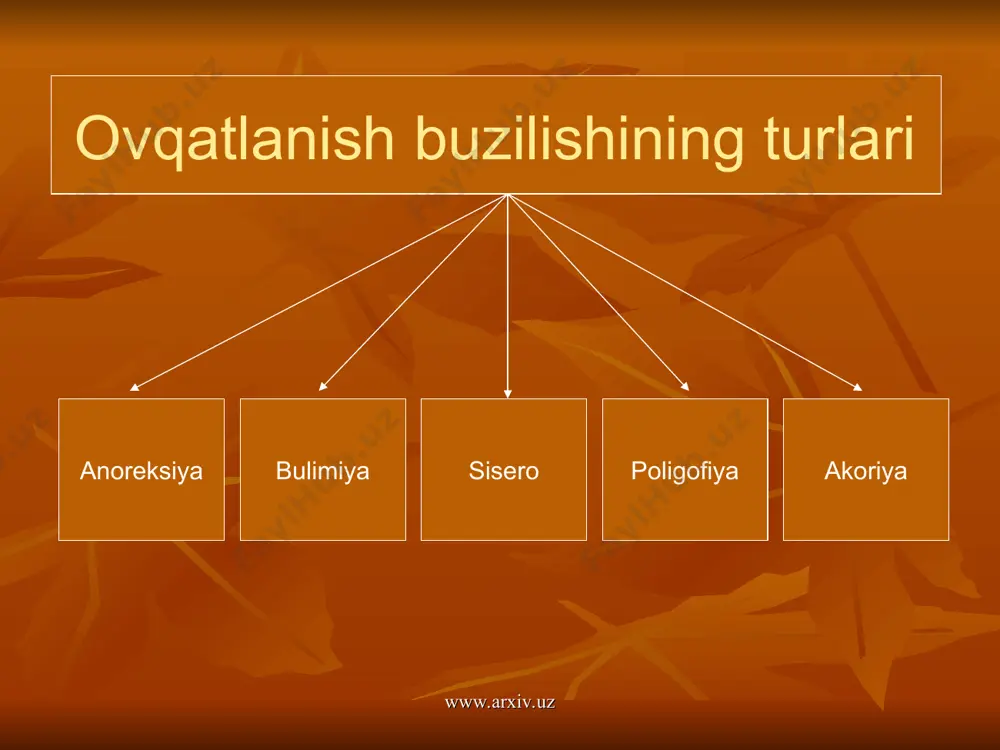 buni e’tibordan chetda qoldirmaslik kerak. www.arxiv.uz www.arxiv.uz inson o’zida juda ko’p xolsizlik toliqishni sezadi, tez charchaydi, ovqat iste’mol qilmagach unda yetarlicha energiya bo’lmaydi. organizimdagi energiya zahirasi esa oddiy harakatlarga ham yetmaydi. xushdan ketish holati ham kuzatiladi. sochlar va tirnoqlarda o’zgarish sodir bo’ladi. sochlar o’zining jilovliligini yo’qotib, hiralashadi. hech qandanday malhamlar yordam bermaydi. tirnoqlar yupqalashib sinishni boshlaydi. tanadagi o’zgarishlar, terining rangi oqarib ketishi, oyoq va qo’llar ko’kimtir yusga kirishi, terining mikroserkulyatsiyasi buzilishi natijasida kelib chiqadi. organizimda vitamin, minerallar, foydali yog’lar, uglevodlar, oqsillar yetishmaganligi sababli bir qancha kasalliklar kelib chiqadi. www.arxiv.uz www.arxiv.uz anoreksiya psixologik sabablari disfunksional oila – bu oiladagi psixologik nosog’lom muhit natijasida kelib chiqadi. ovqatga bo’lgan negativ munosabat - bunda yoshligida ota-ona majburlab juda ham ko’p ovqat yedirishi natijasida kelib chiqadi. www.arxiv.uz www.arxiv.uz statistika anoreksiya o’smirlar orasida tarqalgan psixologik buzilishlarni 3 o’rnida turadi. 1-5 % gacha qizlar kasallanadi. psixologik buzilishlar ichida eng ko’p o’limlar sodir bo’ladigan buzilish turi. 20% o’lim. …