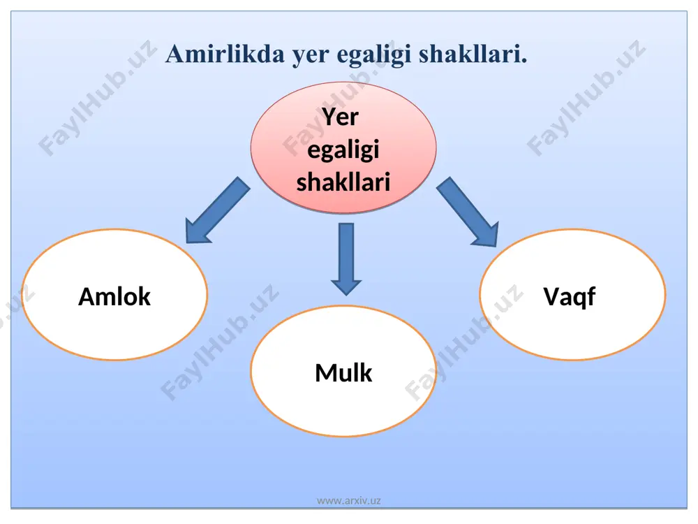 buxoro amirligida xo`jalik hayoti, shaharlar va savdo - Page 4