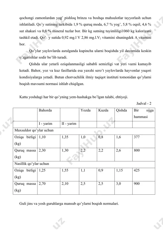 hun oziqa birligi (kg) 1,25 1,55 1,1 0,9 1,15 425 quruq massa (kg) 2,70 2,10 2,5 2,5 3,0 900 guli jins va yosh guruhlarga mansub qo’ylarni boqish normalari. jadval - 3 jinsi va yoshi har besh qo’yga bir sutkada oziqa birligi xazim bo’l. d-n oqsil hazim bo’l. protein yaylovdan oladigan quruq massa sovliqlar tirik vazni 45 kg. bo’lgan qisir qo’ylar 0,9 69 76 2,34 bo’g’oz qo’ylar 1,2 94 104 3,12 bola emizadigan va sog’- iladigan 2,0 162 178 3,4 lakt 2 davri 1,6 123 135 3,52 qo’chqorlar tirik vazni 60 kg.(irg’in) 1,2 90 99 2,64 sutkasiga 2-3 marta (irg’in) 1,5 165 181 4,65 sutkasiga 5-7 marta (irg’in) 1,8 230 258 4,86 yosh qo’ylar 0,8 90 99 1,76 3-4 oylik 0,8 90 99 1,76 4-6 oylik 0,9 94 104 1,48 1,5-2 yoshar 1,1 90 99 2,46 1,0-2,5 yoshdagi 1,2 80 88 2,70 kichik yoshdagi saqmonlar va qo’ylar guruhlari tunda o’tlamaydi kata …