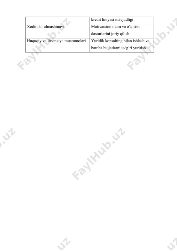 biznes reja grafik dizayn xizmatlari - Page 4