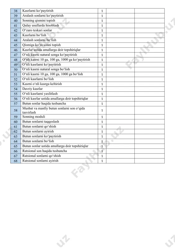 ulotni jihozi: yozuv taxtasi, bo’r ,5-sinf matematika darsligi,ko’rgazmali qurollar,turli rangdagi kartochkalar. iv. mashg’ulotni metodi: aralash, guruhlarda ishlash v. mashg’ulotni borishi: vi. mashg’ulotni mustaxkamlash: quydagilarni sinfda bajaring vii. uyga vazifa. misol va masalalar yechish maktab mmibdo’_____________________________ sana____ _______ 20__yil fani: matematika sana: mashg’ulotraqami: 8 i. mashg’ulotning mavzusi: sonli va harfli ifodalar ii. mashg’ulotning maqsadi: sonlar va harflarning farqi, sonli ifoda tushunchasini o’rgatish, harfli ifodalanri o’rgatish, sonli va harfli ifodalar qatnashgan misollarni yechishni o’rgatish iii. mashg’ulotni jihozi: yozuv taxtasi, bo’r ,5-sinf matematika darsligi,ko’rgazmali qurollar,turli rangdagi kartochkalar. iv. mashg’ulotni metodi: aralash, guruhlarda ishlash v. mashg’ulotni borishi: vi. mashg’ulotni mustaxkamlash: quydagilarni sinfda bajaring vii. uyga vazifa. misol va masalalar yechish maktab mmibdo’_____________________________ sana____ _______ 20__yil fani: matematika sana: mashg’ulotraqami: 9 i. mashg’ulotning mavzusi: matematik masala va tenglamalar ii. mashg’ulotning maqsadi: masala tushunchasi, matematik masala tushunchasini o’rgatish, tenglama tushunchasi, tenglamaga keltiriladigan matematik masalalarni o’rgatish iii. mashg’ulotni jihozi: yozuv taxtasi, bo’r ,5-sinf matematika darsligi,ko’rgazmali qurollar,turli rangdagi …