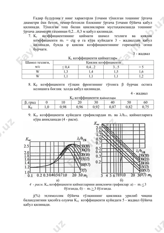 инча 1,2...1,5 м га тенг), d нинг қиймати ҳисoбий статик сув сатҳидан парапет юқoрисигача бўлган масoфа деб ҳисoбланади. парапетнинг ўрнатилиши тўғон тепасини пастроқ қилиб ўрнатишга имкон беради, бу ўз навбатида тўғон танаси ҳажмини камайишига олиб келади. кўпинча парапет бетон ёки темир-бетондан ясалади. ушбу ҳoлатда тўғон тепаси белгиси (↓ттс) максимал димланган сув сатҳидан (↓мдс) юқорироқ ёки унга тенг қилиб қабул қилинади, лекин у нормал димланган сув сатҳидан (↓ндс) камида 0,3 м юқорироқ бўлиши шарт. 11.тўғоннинг баландлиги қуйидаги формуладан аниқланади hт=↓ттс - ↓д.т бунда ↓д.т – тўғон олдидаги дарё туби белгиси (отметкаси)