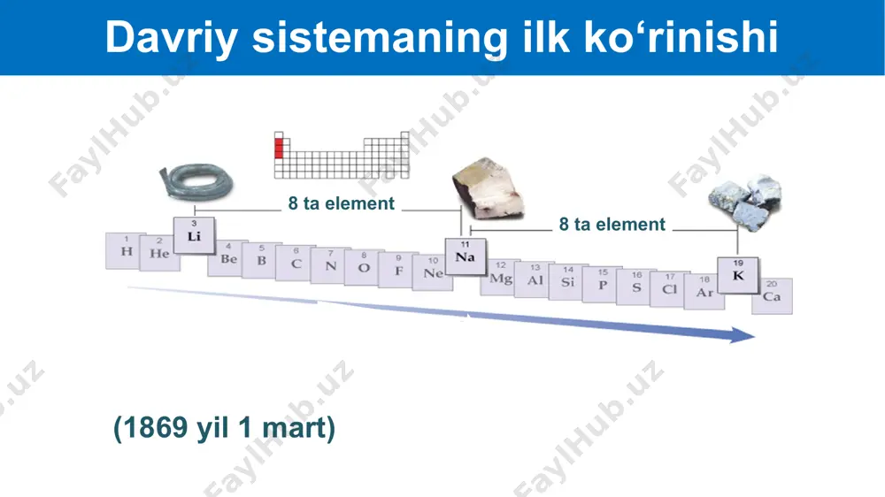 kimyoviy elementlar davriy sistemasi - Page 3