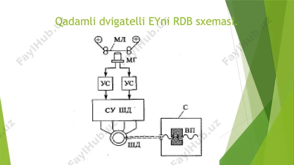o’zgaruvchan tok elektr yuritmalarning mikroprotsessorli boshqarish tizimlari - Page 3