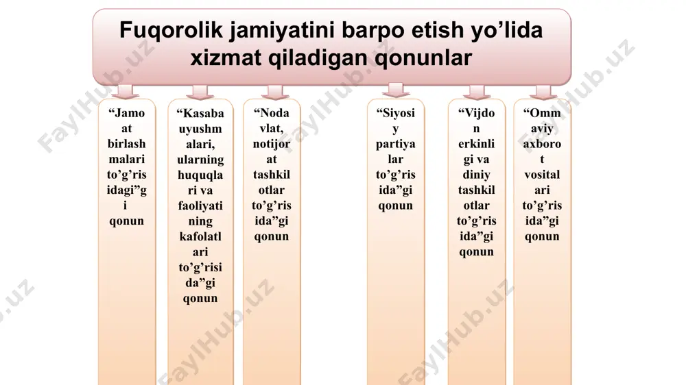 ayollarda 72 yosh 2015 yil 76 yosh ijtimoiy siyosat va uning amalga oshirilish bosqichlari mustaqillik arafasida maktab va shifoxonalarning 60% nobop binolarda joylashgandi ijtimoiy siyosat va uning amalga oshirilish bosqichlari 1994 yil sentabrda barcha bolali olilalar uchun yagona nafaqa joriy etildi 1996 yil dekabrda “bolali oilalarni davlat tomonidan qo’llab-quvvatlashni yanada kuchaytirish to’g’risida” prezident farmoni chiqarildi 1996 yildan bolali olilalarga nafaqa miqdori bolalar soniga qarab beriladigan bo’ldi: 3 ta bolaga 80%, 4 ta bolaga 100%, 5 tadan ortiq bolaga 120% miqdorda nafaqa tayinlanadi 1997 yildan boshlab 1-sinf o’quvchilariga bepul o’quv anjomlari va darsliklar joriy etilib, kam taminlangan olilalar farzandlariga bepul qishki issiq kiyimlar berish yo’lga qo’yildi 1 ta bolaga eng kam oylik ish haqining 30% miqdorida, 2 ta bolaga 60% miqdorda 1998 yil “aholini ish bilan taminlash to’g’risida”gi qonun qabul qilindi ijtimoiy siyosat va uning amalga oshirilish bosqichlari 15 2015 yilgi jahon sog’liqni saqlash tashkiloti malumotlariga ko’ra o’zbekistonda tug’ilayotgan bolalarning 92% …