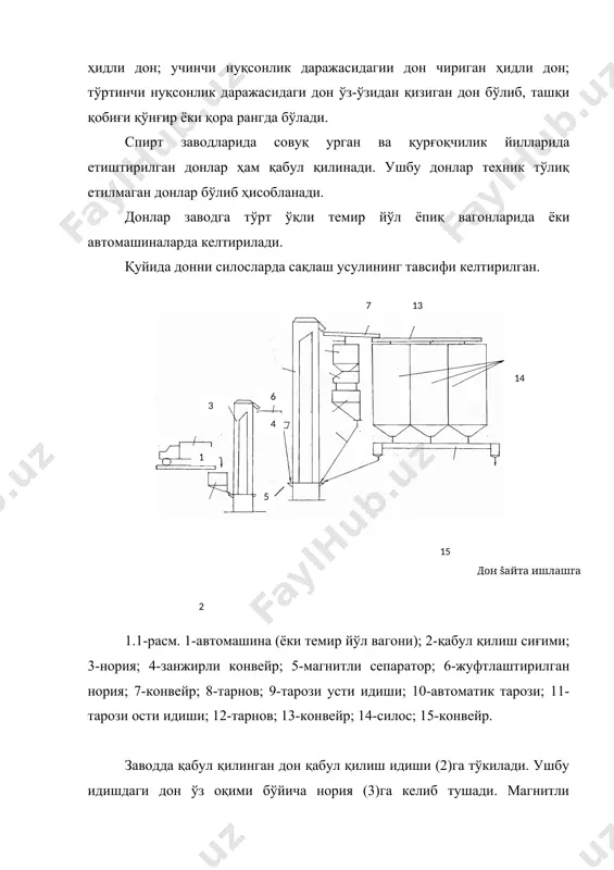 донни қабул килиш ( спирт ) - Page 5