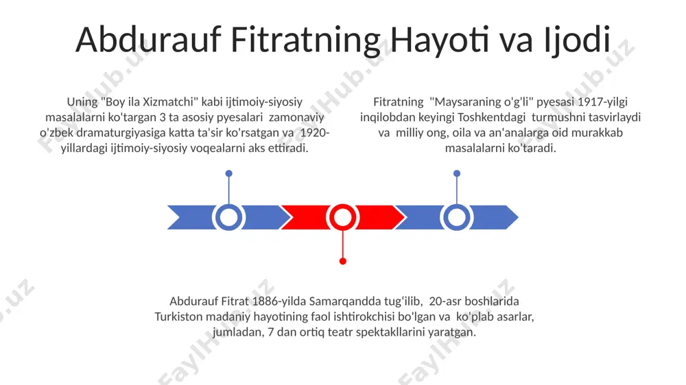 at 3 ta turli ijtimoiy guruhning – boy, kambag'al va ziyolilarning – o'zaro munosabatlarini va milliy qadriyatlarning bu munosabatlarga ta'sirini samarqand vodiysi kontekstida ko'rsatadi. fitratning 1920-yillar toshkent shahrida yozilgan “boy ila xizmatchi” pyesasi milliy ong uyg'onishiga, xususan, ijtimoiy adolatsizlikka qarshi kurashga bag'ishlangan 2 ta asosiy qahramonning kurashini aks ettiradi. taxminan 5 ta pyesasida fitrat o'zbek xalqining an'anaviy turmush tarzini, milliy urf-odatlarini va mustaqillik g'oyasini aks ettirib, xix asr oxiri – xx asr boshlari buxoro amirligi sharoitlarini ko'rsatadi. pyesada 3 ta turli ijtimoiy guruh – ziyolilar, dehqonlar va savdogarlarning manfaatlari va qarama-qarshiliklari, zamonaviylashuv jarayoniga munosabatlari tahlil qilinadi. "munozara"da ta'kidlangan 5 ta muhim mavzu – ta'lim, milliy ong, shaharlashuv, madaniy o'zgarishlar va siyosiy ishtirok hozirgi kunda ham dolzarbligicha qolmoqda. fitratning "munozara" pyesasida 1920-yillardagi toshkentdagi ijtimoiy tengsizlik va ayollar huquqlari masalalari 2 ta asosiy qahramonning muloqoti orqali aks ettirilgan. "munozara" pyesasidagi zamonaviy muammolar "tohir va zuhra"ning yangi talqini fitratning ushbu talqinida tohir va …