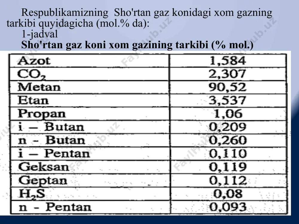 rtlari olish texnologiyasi ishlab chiqilgan. katalizator sifatida bor (b) birikmalari ishlatiladi. yuqoriroq haroratda gaz fazada alkanlarni kislorod saqlovchi birikmalar - aldegidlar, ketonlar va kislotalar aralashmasiga aylantirish mumkin. suv bug‘i bilan konversiyalash. yuqori haroratda metan suv bug'i bilan reaksiyaga kirishadi: ch4+h2o=co+3h2-q. hosil bo'lgan gaz sintez - gaz deb ataladi. sintez - gaz (co + nh2) olish reaksiyasi endotermik bo'lib, reaksiyani amalga oshirish uchun kerak bo'lgan issiqlik – metanning bir qismini yoqish natijasida hosil qilinadi: ch4+o2=co2+2h2o+q eslatma: sintez - gaz kо‘mirni yer ostida gazofikatsiyalash yo'li bilan ham olinadi: hosil bo'lgan sintez - gazlar aralashmasi metil spirti olishga, vodorod olishga va gidroformillash reaksiyasi orqali sun’iy benzin olishga va boshqa moddalar olishga ishlatiladi. alkanlarning krekingi. yuqori haroratda uglevodorodlarni (alkanlarni) parchalash (tarkibiy qismga) ikki xil nomlanib, o'ta yuqori harorat — 700°c va undan yuqori haroratda piroliz jarayoni deyiladi. undan past haroratda esa kreking jarayoni deyiladi, piroliz jarayonida suyuq uglevodorodlar fraksiyasidan to'yingan va to'yinmagan quyi molekulyar …