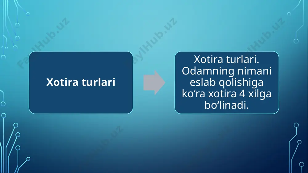 a ko`ra xotiraning ixtiyoriy va ixtiyorsiz turlari farqlanadi. muayyan maqsadsiz biron bir narsani esda olib qolish va eslash, ixtiyorsiz esda olib qolish, ixtiyorsiz ravishda qayta esga tushirish ixtiyorsiz xotira deyiladi. biz o`z oldimizga biron maqsad qo`yib esda olib qolganimizda ixtiyoriy xotira haqida gap boradi. ixtiyoriy ravishda esda olib qolish va esga tushurish jarayonlarida maxsus mnemik ("mneme" lotincha so`z bo`lib xotira degan ma`noni anglatadi) harakatlar tarzida amalga oshiriladi. ixtiyoriy va ixtiyorsiz xotira qisqa muddatli va uzoq muddatli xotira. operativ xotira. ma`lum bir materialni esda olib qolish uchun va uni xotirada mustahkamlash uchun u sub`ekt tomonidan tegishli ravishda ishlab chiqilishi lozim. bunday ishlab chiqish ma`lum miqdorda vaqt talab qiladi. bu vaqt izlarni konsolidatsiyalash (lotincha consolidatio so`zidan olingan bo`lib, mustahkamlash degan ma`noni anglatadi) vaqti deb ataladi. biz ma`lum daqiqa davomida hozir bevosita idrok qilmayotgan narsalarni go`yo ko`rishda, eshitishda davom etamiz (xuddi ko`z o`ngimizda turganday yoki qulog`imizda eshitilayotganday bo`laveradi). bu jarayonlar beqaror va o`zgaruvchan …