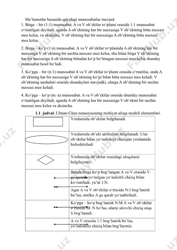 hisi faqat aniq bo’lmagan holda ishtirok etishi mumkin. modelda vaqt, yil, sana va shunga o`xshash atributlar bilan tasvirlanadi. modelni qurishda aloqa mavjud ob`yektni, jarayonni yoki hodisani, abstraksiyasi sifatida keladi. atribut mahiyatni xarakterlaridan bo`lib, nom bilan belgilanib, birorta qiymatlar to`plamidan qiymatlar qabul qilinadi. mohiyat–aloqa modelidagi bog‘lanishlarga, ikki mohiyat o‘rtasidagi har bir bog‘lanish turiga tegishli munosabatlarni kiritish zarur (binar, ternar., n-nar). loyiha haqidagi axborot diagramma ko‘rinishida rasmiylashtiriladi, buning uchun quyidagi belgilar kiritiladi: mohiyat turlari – to‘rtburchak bilan, atributlar- ovallar bilan tasvirlanadi va ular mos mohiyatlar bilan yo‘nalishsiz qirralar bilan bog‘lanadi. mohiyat-aloqa modeli predmet sohani (ps) faqat aniq bir qismini akslantiradi. bu holda uni lokal model deyiladi. ps haqida to‘la axborotga ega bo‘lish uchun uni yetarli kengroq tekshirish zarur va oldingisini to‘ldiradigan lokal modellar qurish kerak. shundan so‘ng lokal modellar birlashtirilib ps haqida bir butun kompozitsion tasvirga ega bo‘lamiz. ishni bajarish tartibi variant – 13 avtopark hodimlar jadvali id ism ish vaqti 1 …