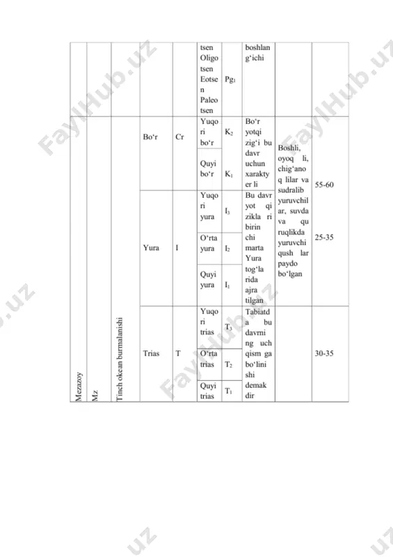 geologik era va davrlar - Page 4
