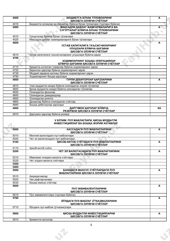 лар 4120 шўъба ва қарам хўжалик жамиятларидан олинадиган счётлар 4200 ходимларга берилган бўнакларни ҳисобга олувчи счётлар а 4210 меҳнат ҳақи бўйича берилган бўнаклар 4220 хизмат сафарларига берилган бўнаклар 4230 умумхўжалик харажатлари учун берилган бўнаклар 4290 ходимларга берилган бошқа бўнаклар 4300 мол етказиб берувчилар ва пудратчиларга берилган бўнакларни ҳисобга олувчи счётлар а 4310 тмқлар учун мол етказиб берувчилар ва пудратчиларга берилган бўнаклар 4320 узоқ муддатли активлар учун мол етказиб берувчилар ва пудратчиларга берилган бўнаклар 4330 бошқа берилган бўнаклар 4400 бюджетга бўнак тўловларини ҳисобга олувчи счётлар а 4410 бюджетга солиқлар ва йиғимлар бўйича бўнак тўловлари (турлари бўйича) 4500 мақсадли давлат жамғармаларига ва суғурталар бўйича бўнак тўловларини ҳисобга олувчи счётлар а 4510 суғурталар бўйича бўнак тўловлари 4520 мақсадли давлат жамғармаларига бўнак тўловлари 4600 устав капиталига таъсисчиларнинг улушлари бўйича қарзини ҳисобга олувчи счётлар а 4610 устав капиталига таъсисчиларнинг улушлари бўйича қарзи 4700 ходимларнинг бошқа операциялар бўйича қарзини ҳисобга олувчи счётлар а 4710 кредитга сотилган …