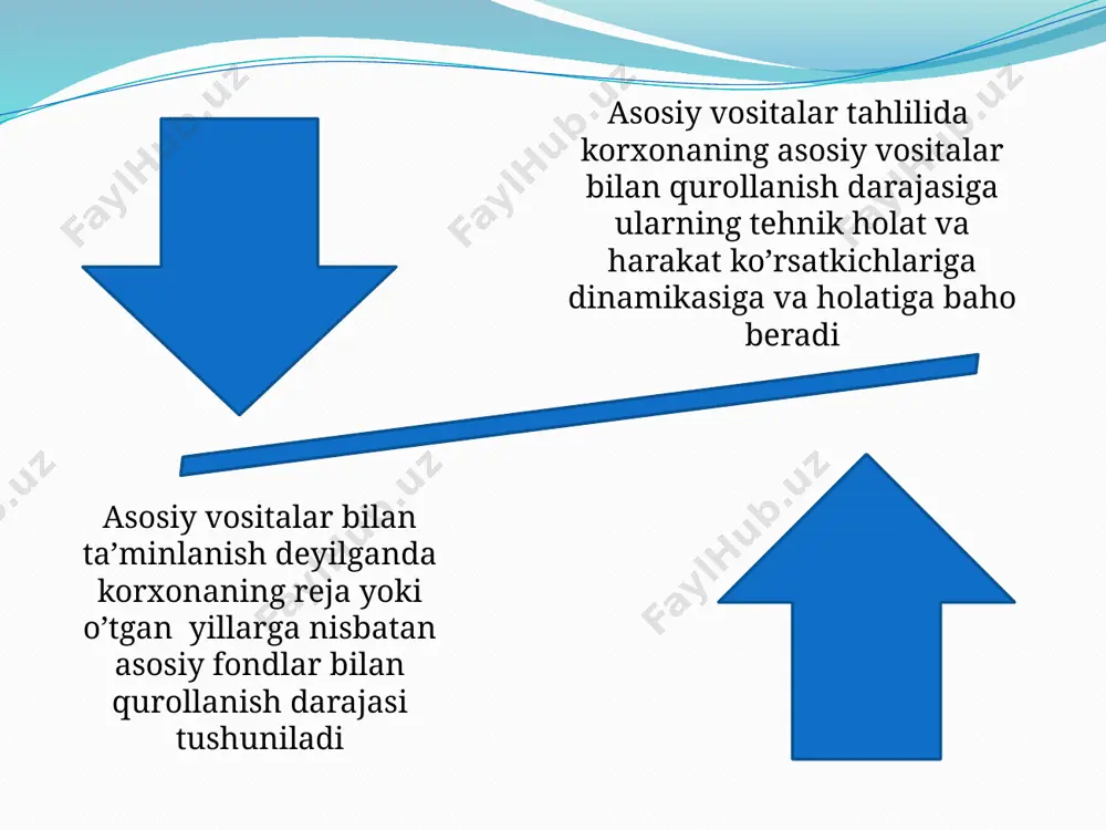 asosiy vositalarning tarkibi, holati va samaradorligini tahlil qilish - Page 4