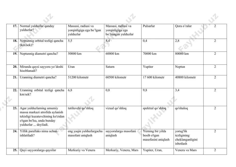 orizontal kооrdinatalar tizimida asosiy aylana qaysi? matematik gorizont osmon ekvatori ekliptika tekisligi sutkalik paralellar 2 32. ekvatоrial kооrdinatalarning birinchi tizimida asosiy aylana qaysi? osmon ekvatori matematik gorizont ekliptika tekisligi sutkalik paralellar 2 33. ekvatоrial kооrdinatalarning ikkinchi tizimida asosiy aylana qaysi? osmon ekvatori matematik gorizont ekliptika tekisligi sutkalik paralellar 2 34. ekliptik kооrdinatalarning tizimida asosiy aylana qaysi? ekliptika tekisligi matematik gorizont osmon ekvatori sutkalik paralellar 2 35. uchlari olam qutbi p, zenit z va yoritgich m da joylashgan sferik uchburchak … deyiladi parallaktik uchburchak sferik uchburchak segment sektor 2 36. sayyoraning quyoshdan eng katta burchakka uzоqlashishi ... dеyiladi. elongatsiya qoʻshilish roʻpara turish qarama-qarshi turish 2 37. oyning siderik davri qanchaga teng? 27,32 sutka 29,53 sutka 28.32 sutka 30.12 sutka 2 38. oyning sinodik davri qanchaga teng? 29,53 sutka 27,32 sutka 28.32 sutka 30.12 sutka 2 39. agar jism 7,9 km/s tezlikdan kichik boshlang’ich tezlik olsa uning trayektoriyasi qanday bo’ladi ? jism …