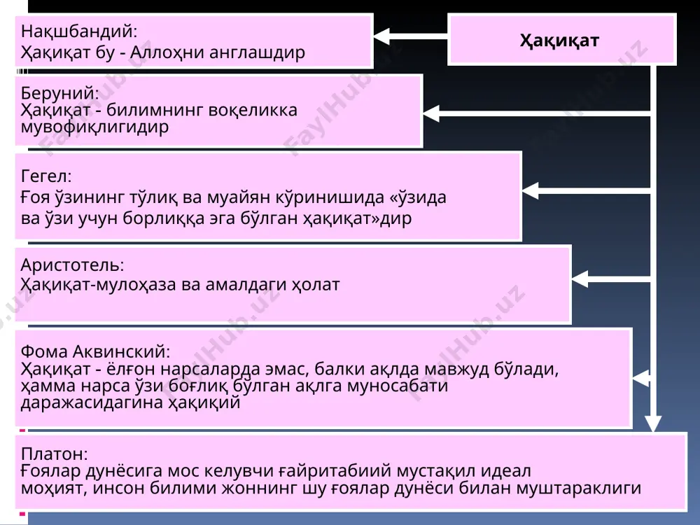аларини башорат қилиш имконини бериши лозим исботлаш фаннинг у ёки бу қоидасининг ҳақиқийлиги ёки сохталиги, аниқ-равшан бўлмайди кўрсатиш мумкин бўлган нарсани исботлашнинг ҳожати йўқ исботлаш ва рад этиш фаннинг у ёки бу қоидасининг ҳақиқийлиги ёки сохталиги, аниқ-равшан кўриниб турмайди. фақат энг содда мулоҳазалар ўзининг ҳақиқийлигини тасдиқлаш учун сезги идрокидангина фойдала- нишни талаб қилади: кўрсатиш мумкин бўлган нарсани исботлашнинг ҳожати йўқ. фаннинг аксарият қоидалари сезги аъзолари орқали билиш даражасида ва бошқа ҳақиқатлар- дан алоҳида эмас, балки мантиқий тафаккур даражасида, бошқа ҳақиқатларга боғланган ҳолда, яъни исботлаш йўли билан ҳақиқий деб қабул қилинади. исботлаш – илмий тафаккурнинг му- ҳим воситаси. ҳар қандай исботда тезис, исботлаш учун асослар (далиллар) ва исботлаш усули мавжуд. ҳақи- қийлиги ёки сохталиги исботлаш йўли билан аниқланаётган қоида тезис деб аталади. тезиснинг сохталигини аниқлаш рад этиш деб аталади. исботлашда фойдаланилаётган ва исботланаётган тезиснинг ҳақиқийлигини кўрсатаётган барча қоидалар асослар ёки далиллар деб аталади. асос- лар ва далиллар ишончли далиллар ҳақидаги қоидалар, …